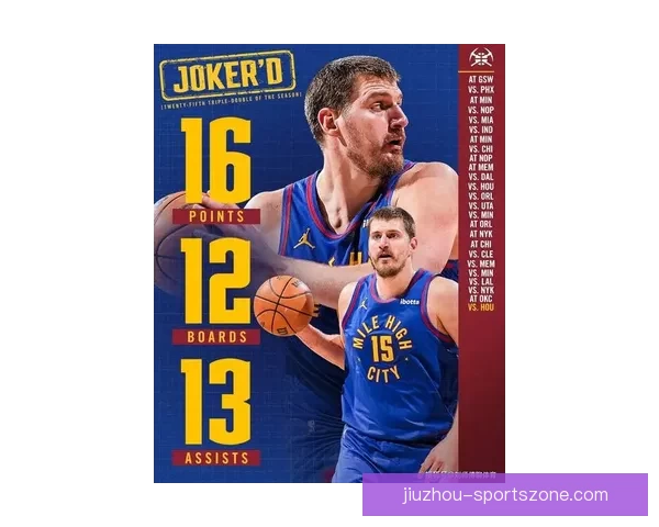 火箭连客冲三连胜约基奇领掘金誓复仇勇士